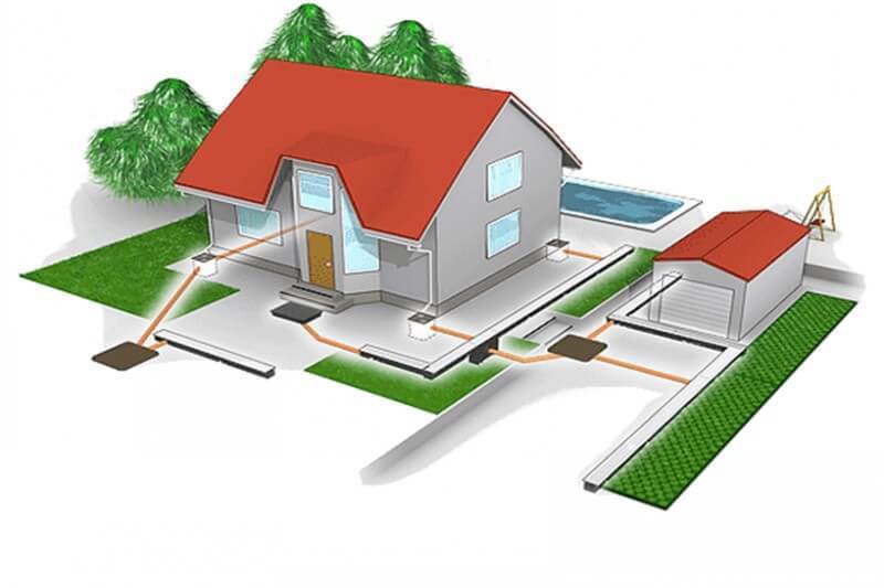 Поверхностный водоотвод: пошаговая инструкция