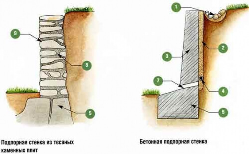 Особенности планировки и дизайн участка с уклоном