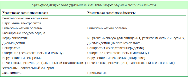 Сахар и алкоголь: недружелюбные близнецы