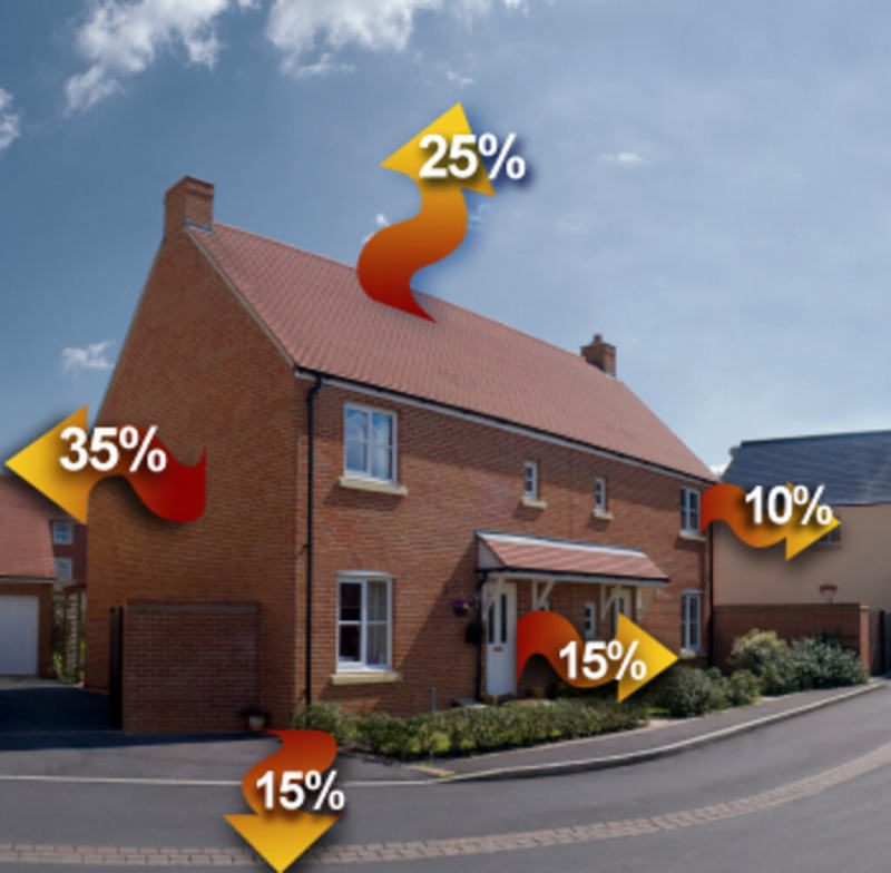 Как бороться с теплопотерей дома