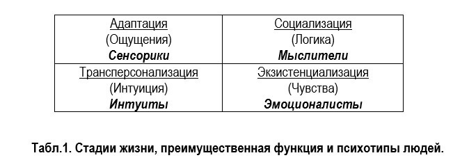 Сергей Ковалев: Меня уже достала тотальная безнравственность