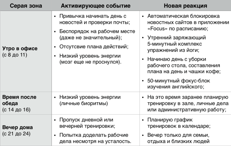 Теория хаоса в быту, или Как чашка кофе может разрушить вашу жизнь