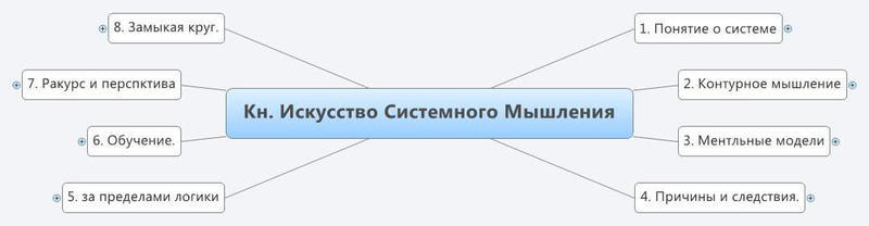 Как вспомнить книгу за 3 минуты