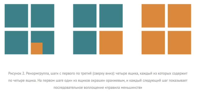 Побеждает наименее толерантный: Как работает диктатура меньшинства