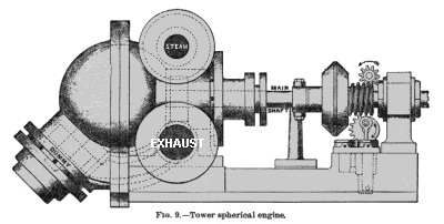 Паровой двигатель Тауэра