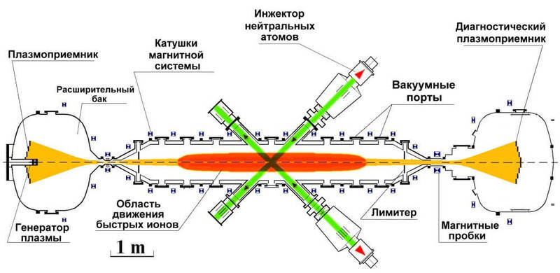 Чистая энергия за копейки