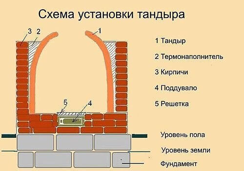 Восточная печь ТАНДЫР из кирпича своими руками