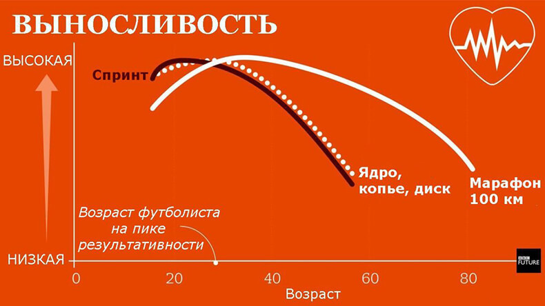 Самое время: Лучшие годы жизни для здоровья, ума, счастья и секса