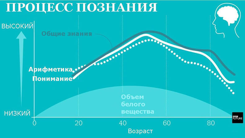 Самое время: Лучшие годы жизни для здоровья, ума, счастья и секса