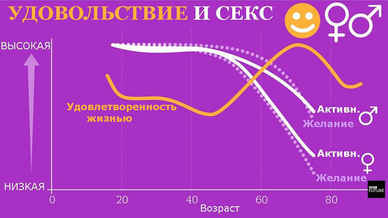 Самое время: Лучшие годы жизни для здоровья, ума, счастья и секса