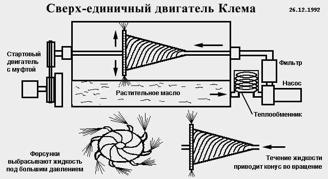 Гениальный Двигатель Клема, не требующий топлива и работающий «сам по себе»