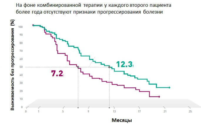 Настоящая чёрная смерть