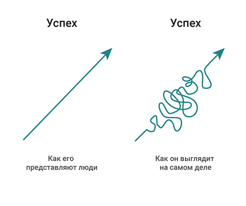 Как за 2 дня выучить то, на что обычно уходит полгода