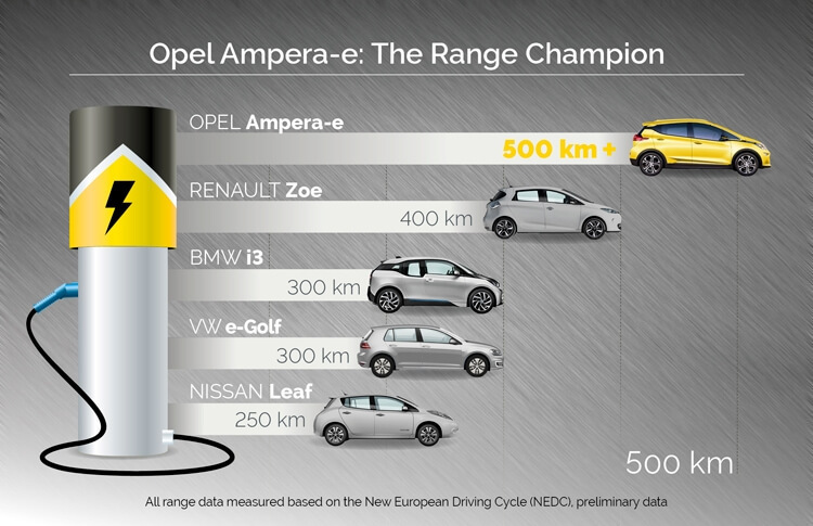 Электромобиль Opel Ampera-e предстал на Парижском автосалоне