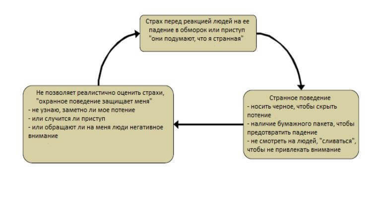 Как справиться с панической атакой