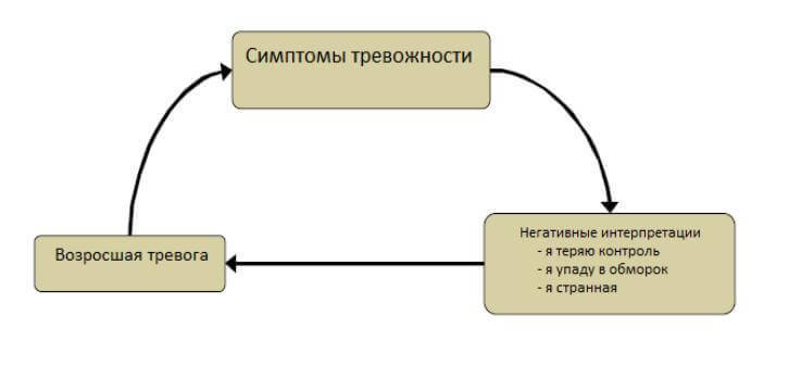 Как справиться с панической атакой