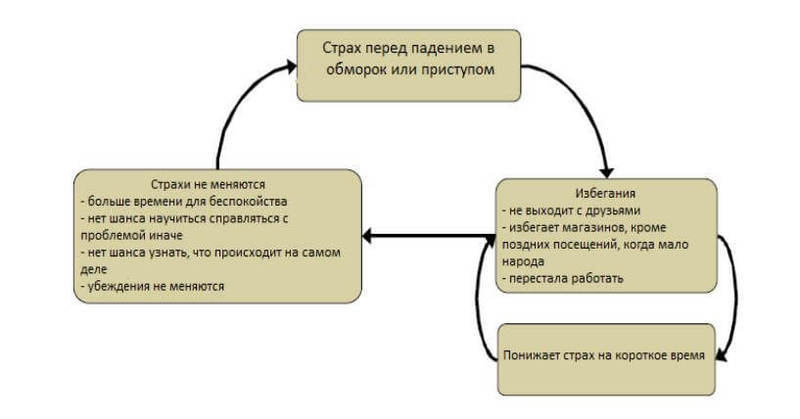 Как справиться с панической атакой