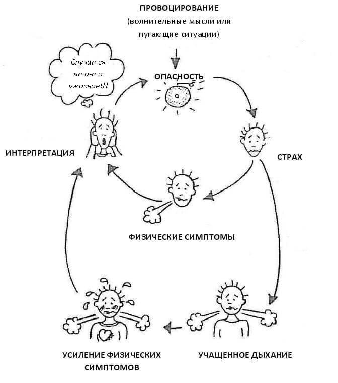 Как справиться с панической атакой