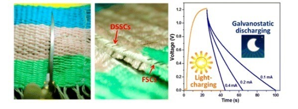 Создана ткань для «умной» одежды, способная производить и хранить солнечную энергию
