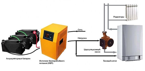 Как выбрать источник бесперебойного электропитания для системы отопления загородного дома