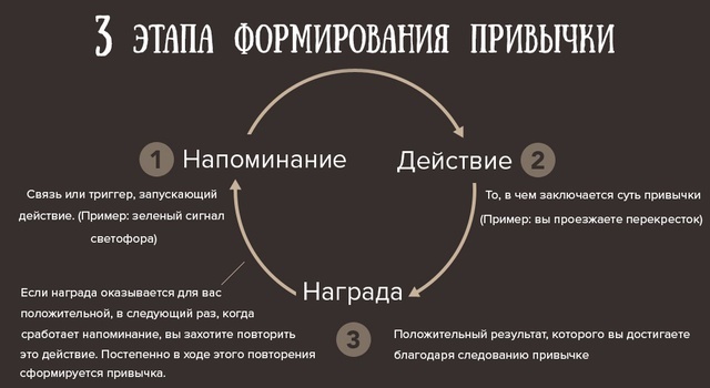 Как я стала жаворонком, выучила новый язык и прочитала в 5 раз больше книг за год