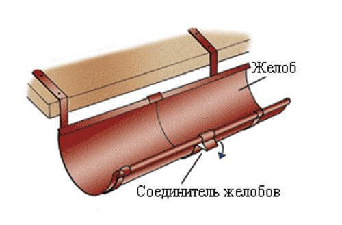 Водосточная система своими руками