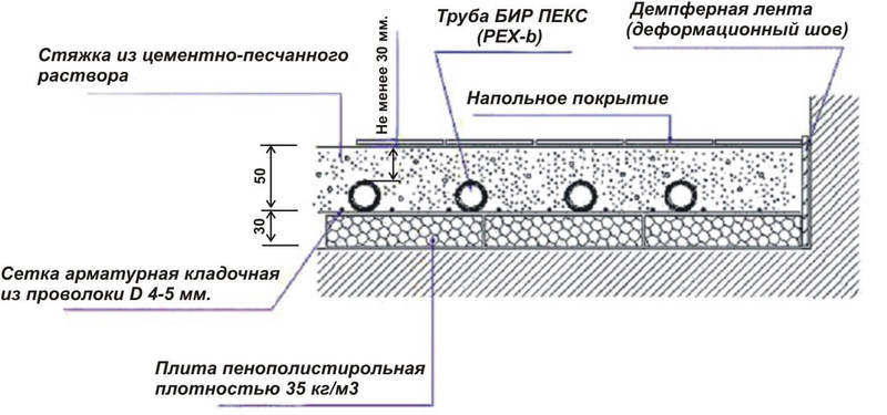 Как сделать теплый водяной пол своими руками