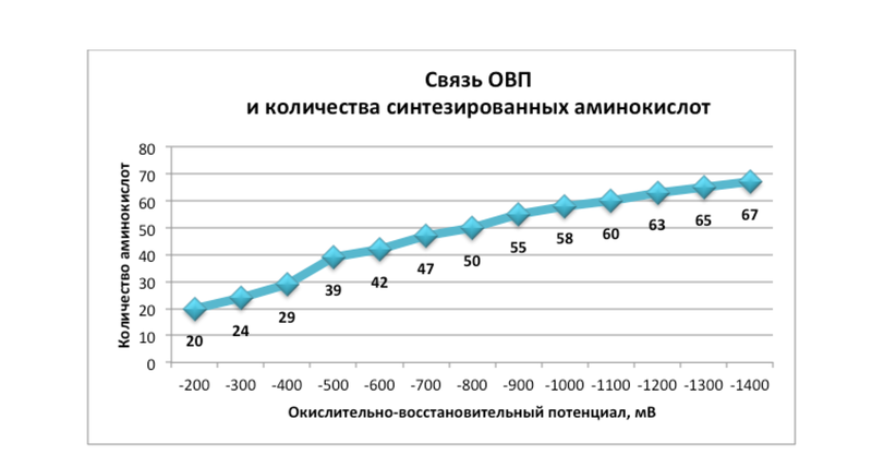 БИОТЕРАПИЯ и технологии выращивания ПРЕБИОТИЧЕСКИХ продуктов