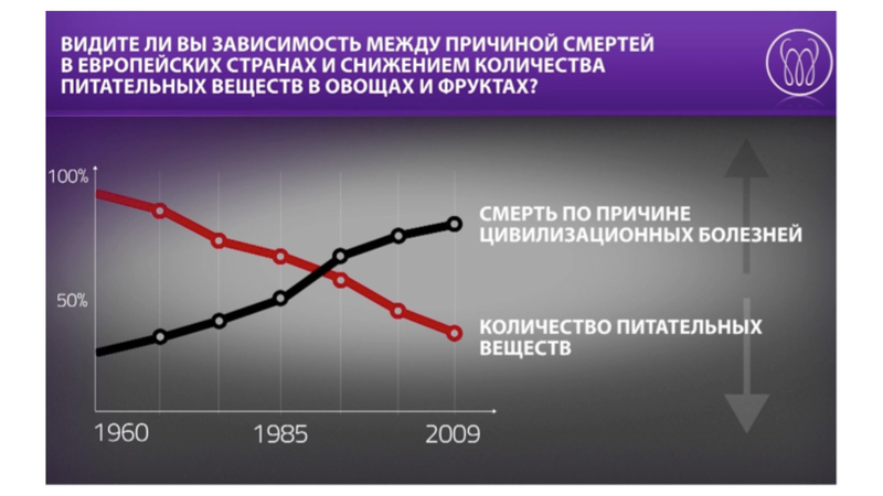 БИОТЕРАПИЯ и технологии выращивания ПРЕБИОТИЧЕСКИХ продуктов