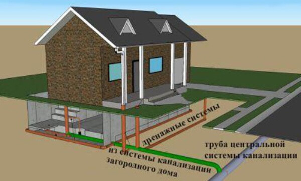 Как подключить частный дом к централизованной канализации