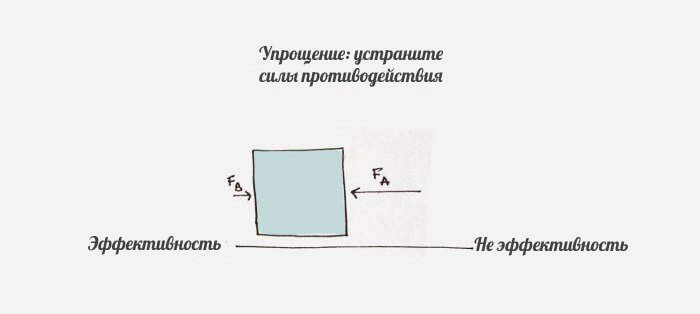 Физика продуктивности: применение законов Ньютона в работе