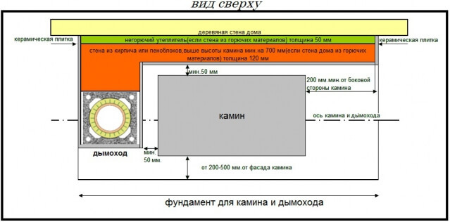 Камин своими руками: бюджетно и не очень сложно 