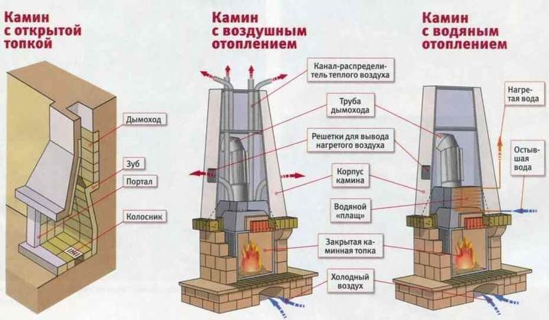 Камин своими руками: бюджетно и не очень сложно 