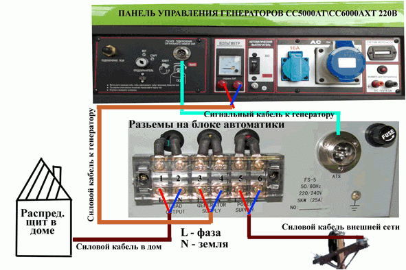 Как подключить генератор к дому