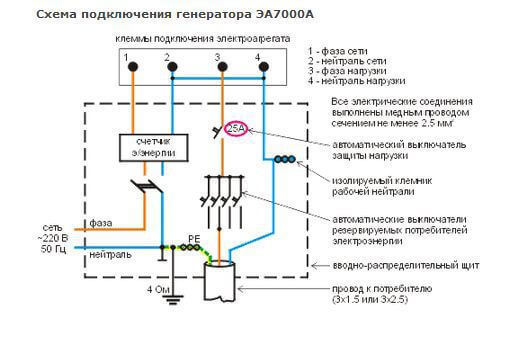 Как подключить генератор к дому