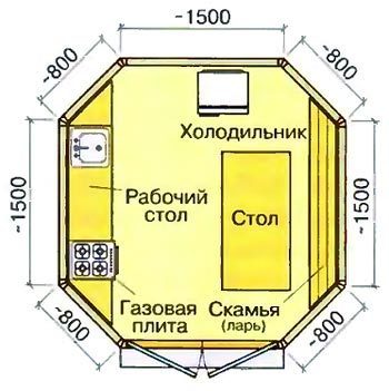 Как сделать восьмигранную беседку с летней кухней своими руками