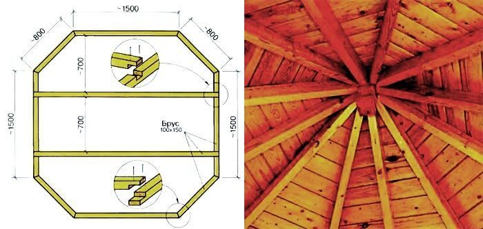 Как сделать восьмигранную беседку с летней кухней своими руками