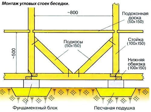 Как сделать восьмигранную беседку с летней кухней своими руками