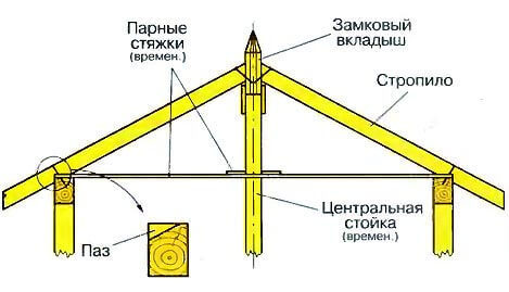 Как сделать восьмигранную беседку с летней кухней своими руками