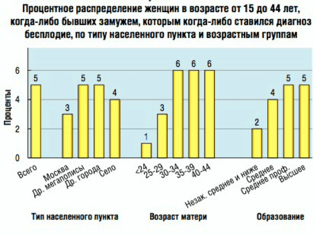 Все в голове: психологическая составляющая бесплодия