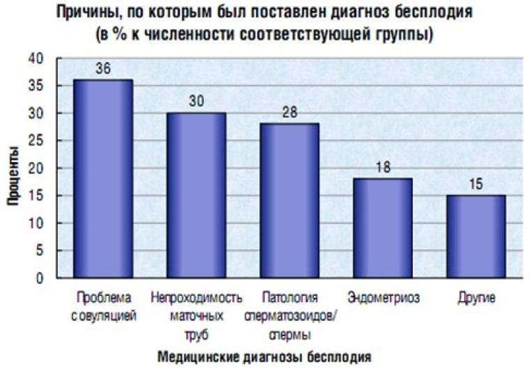 Все в голове: психологическая составляющая бесплодия