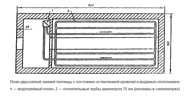 Зимняя теплица своими руками