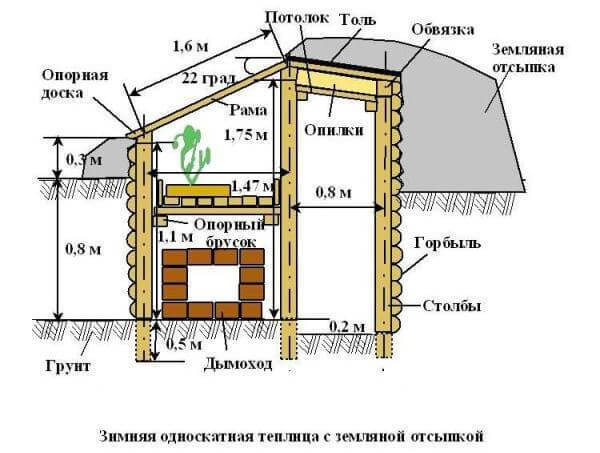 Зимняя теплица своими руками