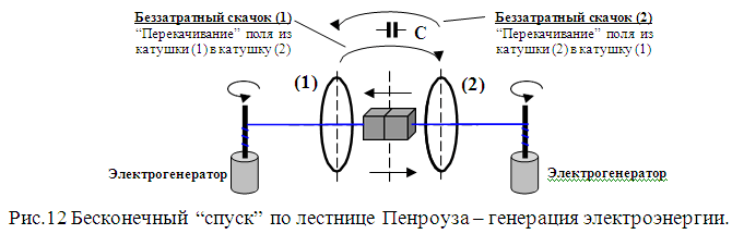 Реализуемость лестницы Пенроуза