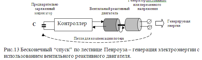 Реализуемость лестницы Пенроуза