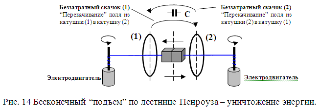 Реализуемость лестницы Пенроуза