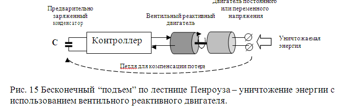 Реализуемость лестницы Пенроуза