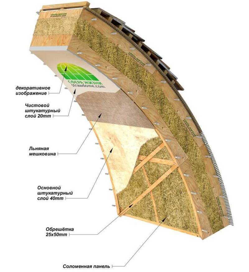 Почему стоит построить именно соломенный купольный дом