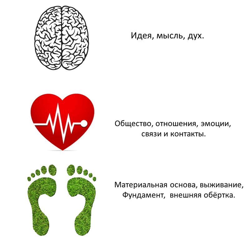 Универсальная схема для гармонизации и счастья в любой сфере жизни