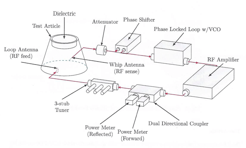 Опубликован отчёт НАСА об успешных испытаниях EmDrive